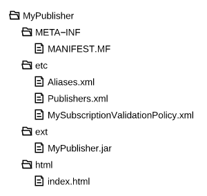 The root folder name is the name of the publisher. It contains the following folders: META-INF, etc, ext, html. The META-INF folder contains a manifest file, MANIFEST.MF. The etc folder contains the following configuration files: Aliases.xml, Publishers.xml, SubscriptionValidationPolicy.xml. The ext folder contains the JAR file, MyPublisher.jar. The html folder contains the index.html file.